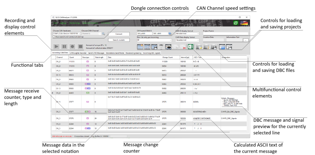 Captura de pantalla del software SLSS CANAnalyser